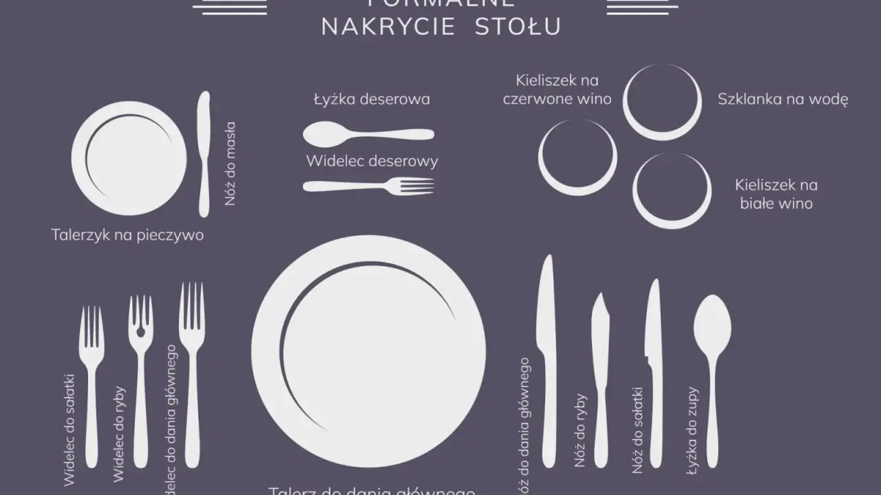 Ilustracja pokazuje, jak ułożyć zastawę stołową na formalne nakrycie: talerze, sztućce, kieliszki i szklankę.
