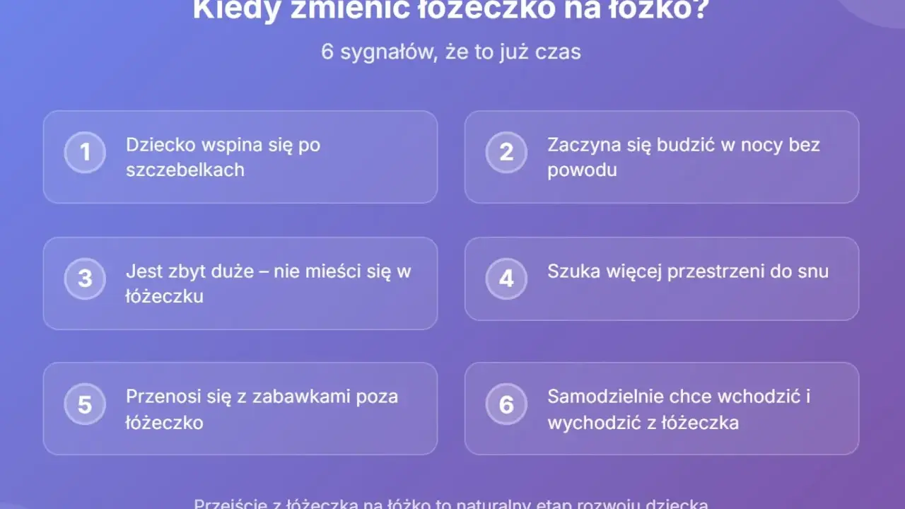 Kiedy zmienić łóżeczko na łóżko? 6 sygnałów: dziecko wspina się, budzi w nocy, jest za duże, szuka przestrzeni, wychodzi samo. To naturalny etap rozwoju.