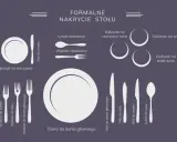 Ilustracja pokazuje, jak ułożyć zastawę stołową na formalne nakrycie: talerze, sztućce, kieliszki i szklankę.