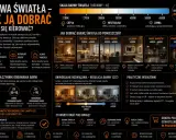Najzdrowsza barwa światła to klucz do komfortu i estetyki wnętrza. Wybieraj świadomie, by podkreślić piękno przestrzeni.
