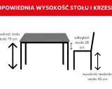 Schemat pokazuje idealną wysokość siedziska krzesła (45 cm) w stosunku do stołu (75 cm) i odległość między nimi (28 cm).