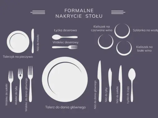 Ilustracja pokazuje, jak ułożyć zastawę stołową na formalne nakrycie: talerze, sztućce, kieliszki i szklankę.