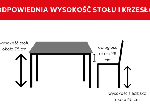Schemat pokazuje idealną wysokość siedziska krzesła (45 cm) w stosunku do stołu (75 cm) i odległość między nimi (28 cm).