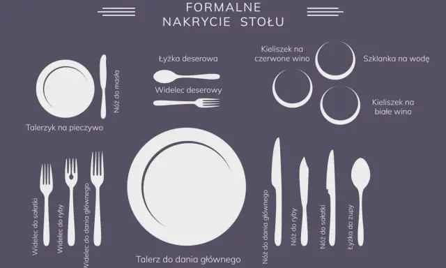 Ilustracja pokazuje, jak ułożyć zastawę stołową na formalne nakrycie: talerze, sztućce, kieliszki i szklankę.