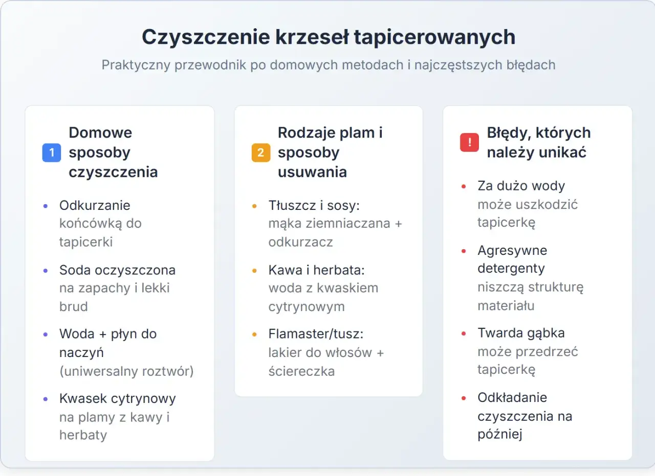 Domowe sposoby na to, czym wyczyścić fotel z materiału: odkurzanie, soda, płyn do naczyń, kwasek cytrynowy. Unikaj błędów!