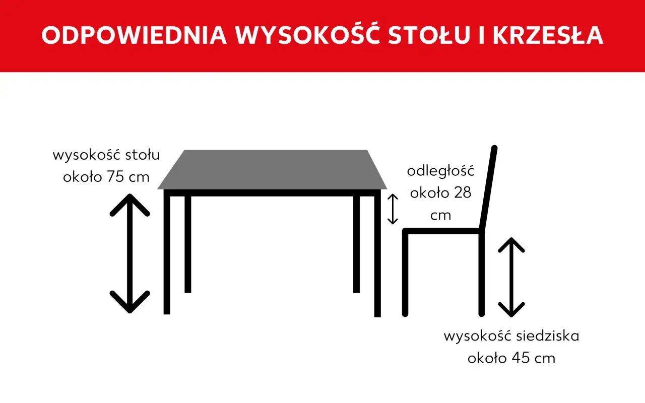 Schemat pokazuje idealną wysokość siedziska krzesła (45 cm) w stosunku do stołu (75 cm) i odległość między nimi (28 cm).