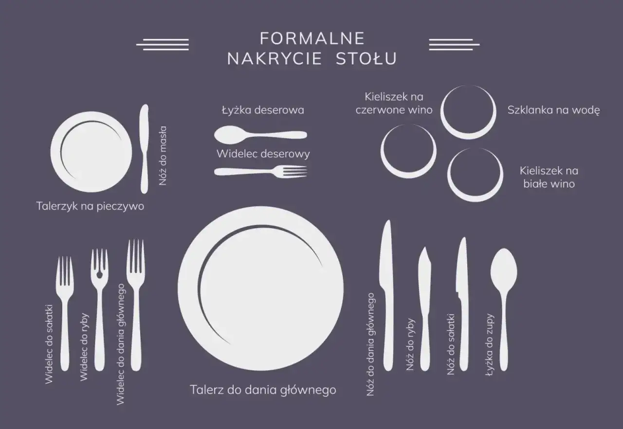 Ilustracja pokazuje zasady savoir-vivre przy stole: formalne nakrycie z talerzami, sztućcami i kieliszkami.