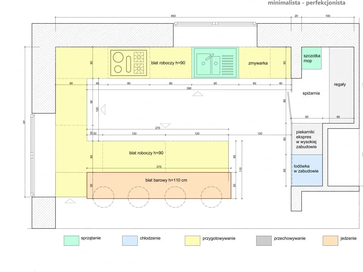 Plan kuchni z zaznaczonym trójkątem roboczym: strefa przygotowywania (żółta), zmywania (zielona) i gotowania (biała).